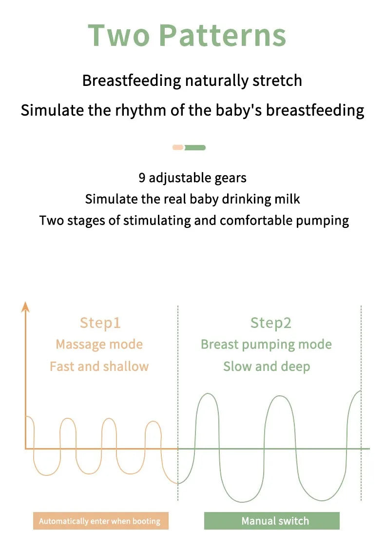 Dr. Isla Electric Breast Pump – Efficient, Comfortable &amp; Whisper-Quiet